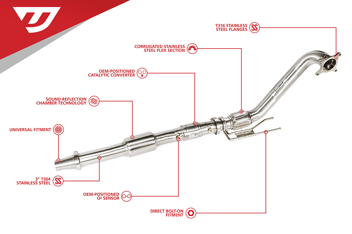  What Is A Downpipe Different Types Of Downpipes Explained COBB 