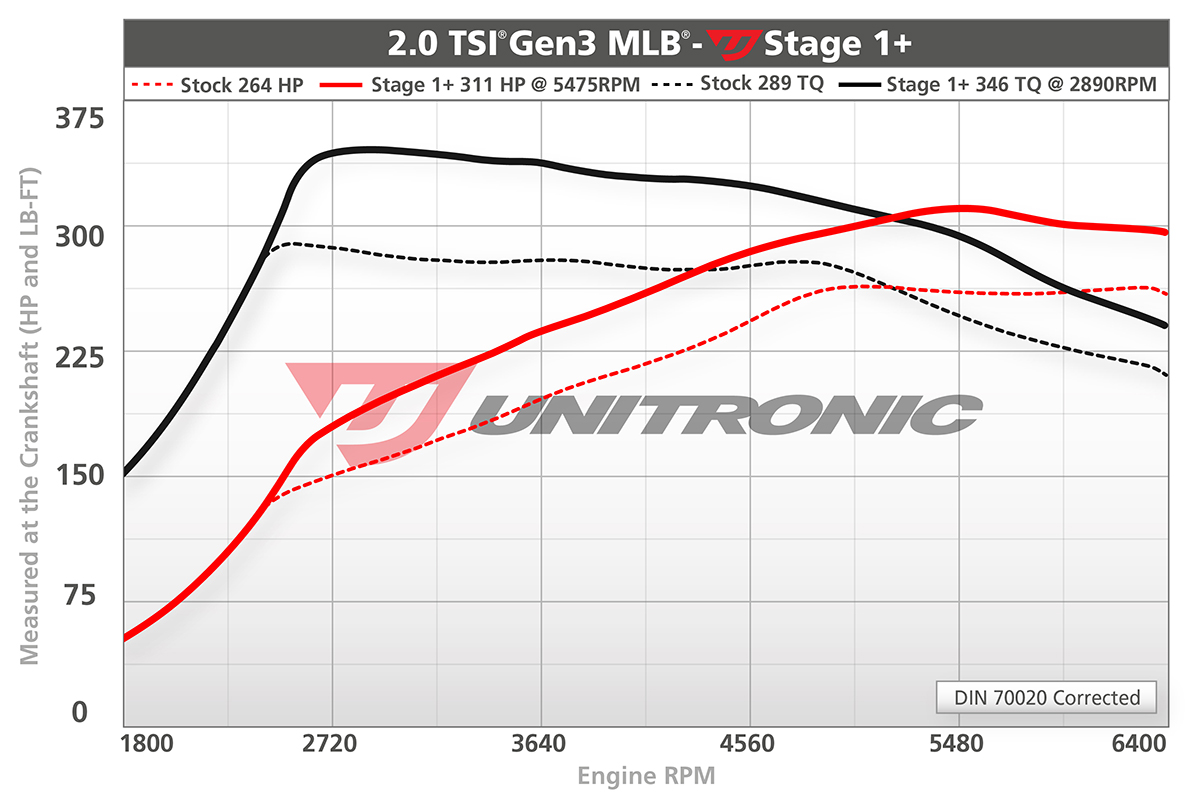 Dyno Image