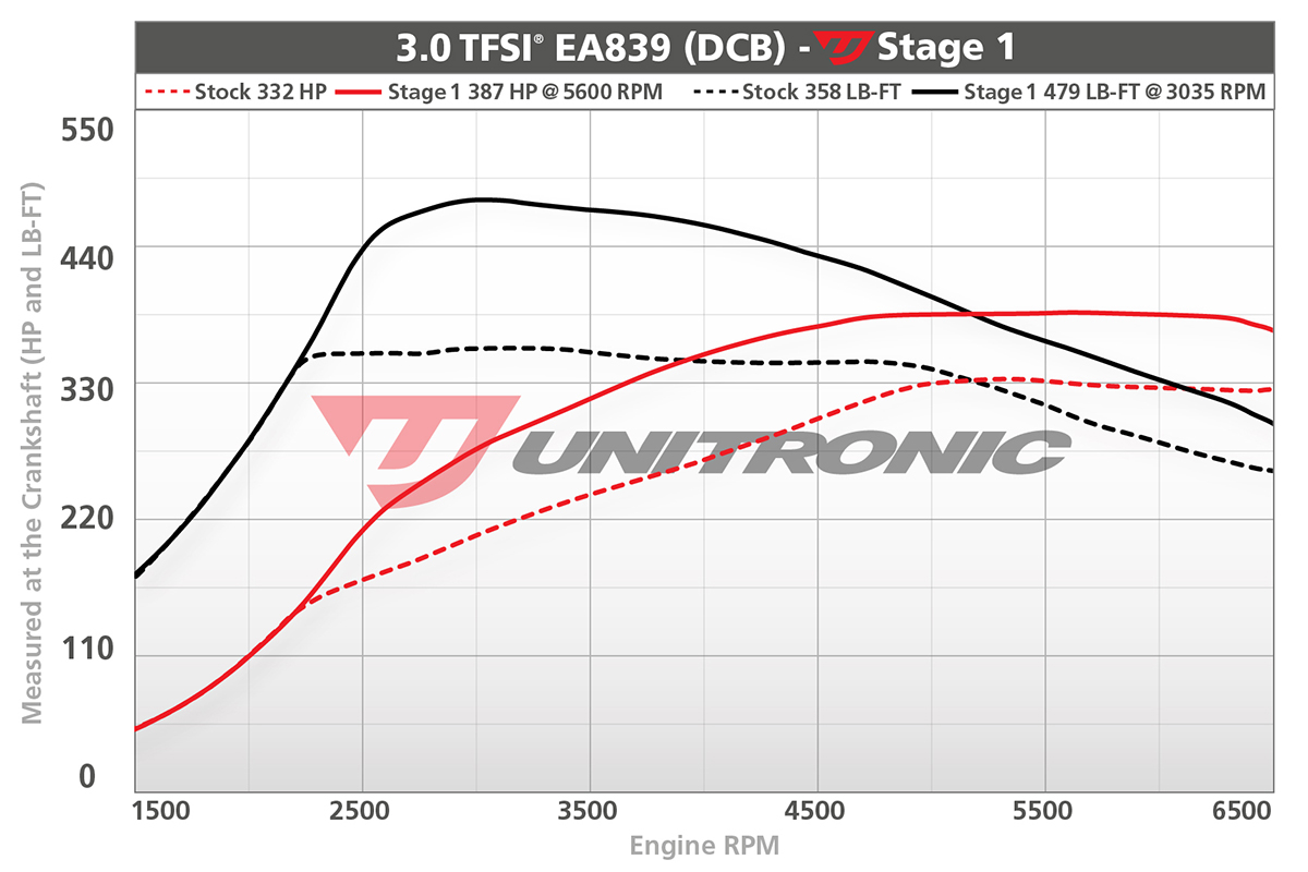 Dyno Image