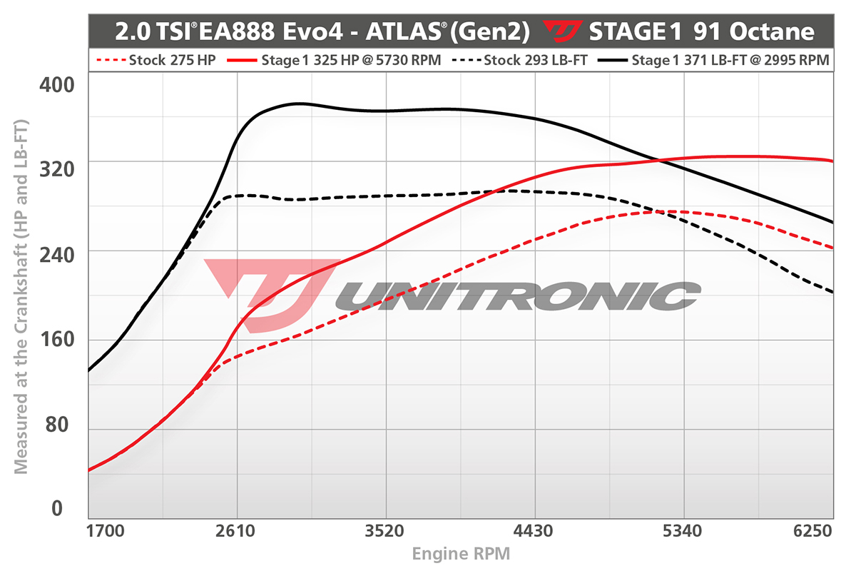 Dyno Image