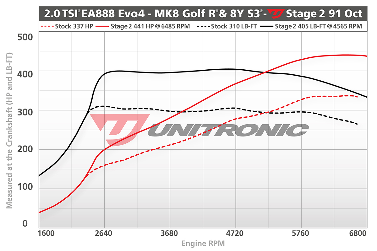 Dyno Image