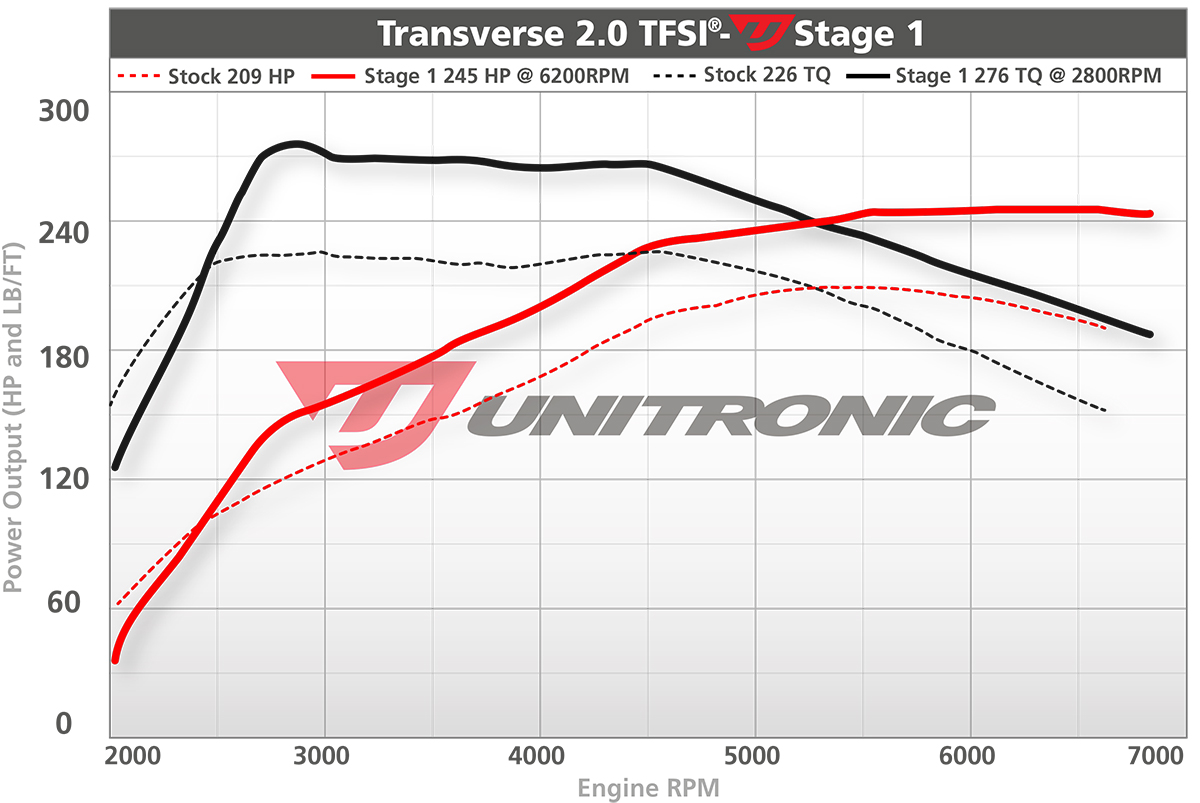 Carstyling & Tuning products for Audi A3 8P Facelift model - SC