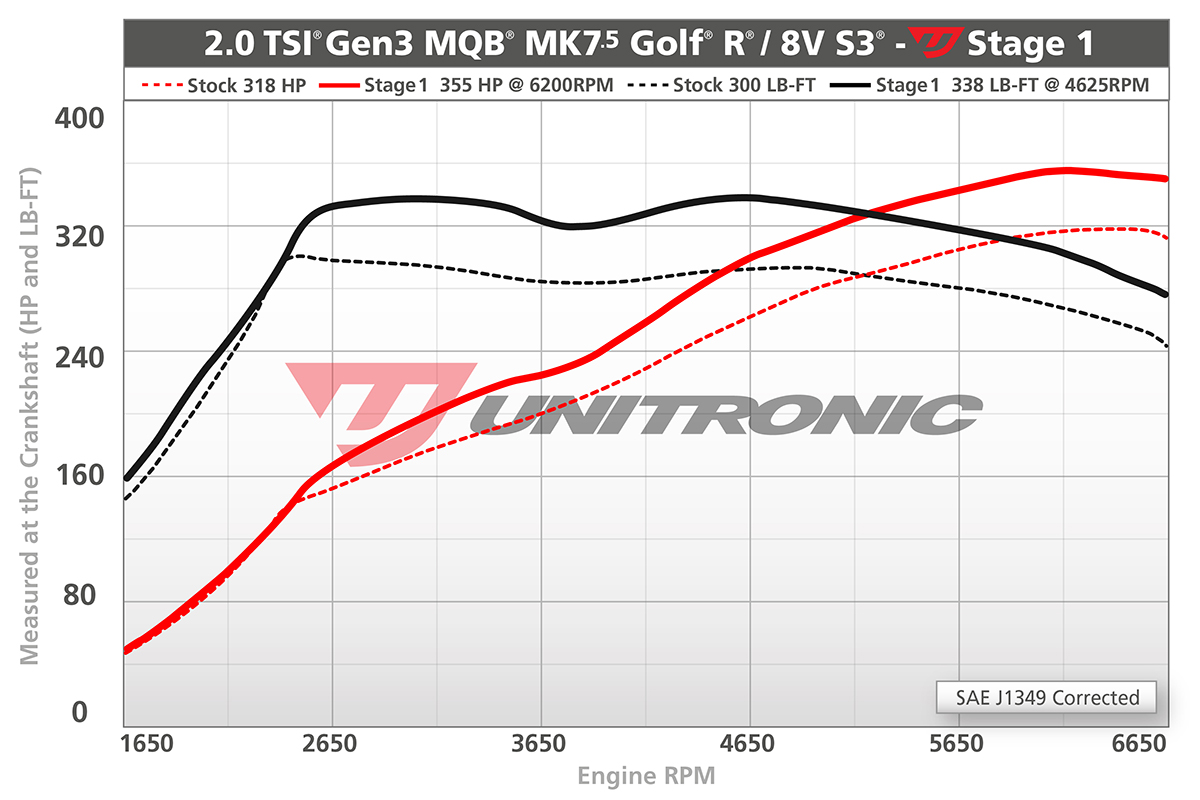 Dyno Image