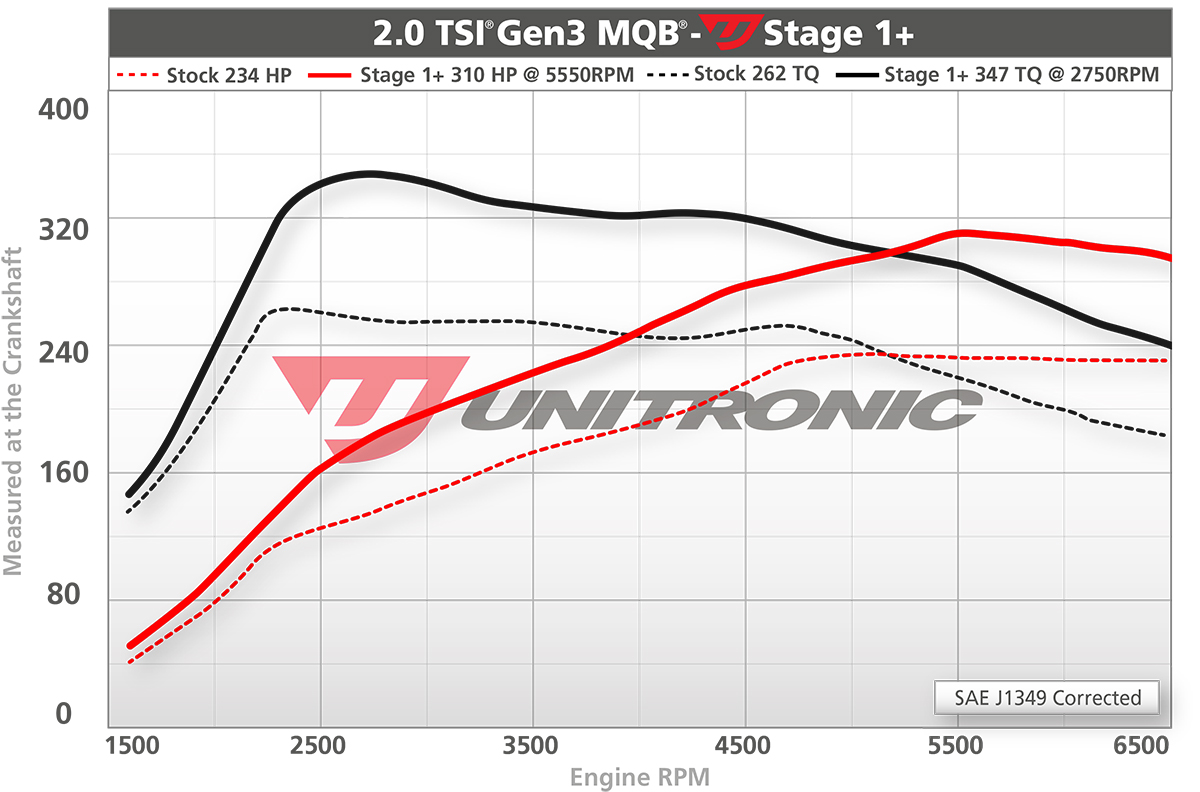 Jetta gli store stage 1