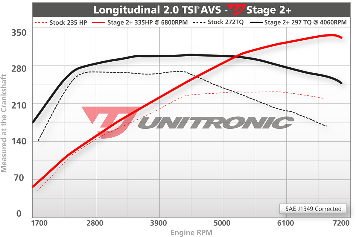 AUDI TT MK2 STAGE 2