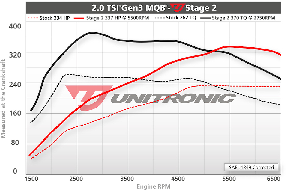 **Unitronic Performance Software for 2021 GTI and GLI - Now Available ...