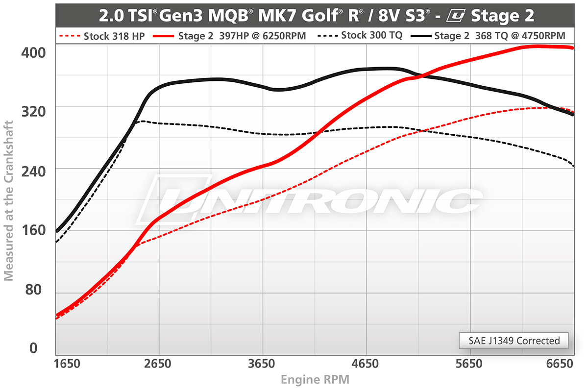 Unitronic 3'' Downpipe for 2.0 TSI Gen3 MQB AWD