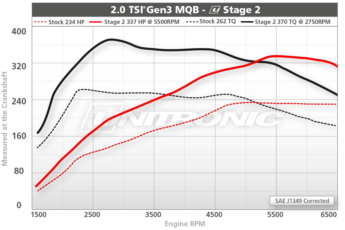 Unitronic 3'' Downpipe 2.0 TSI Gen3 MQB AWD